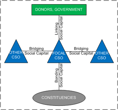 social-capital-img