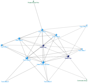 Using Network Analysis for a Local Sanitation Alliance - Woliso Sanitation Network