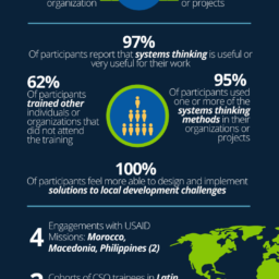 Top 5 Do's and Don'ts for Using SNA for International Development - LSP by the numbers