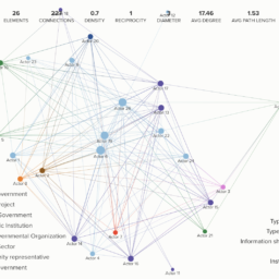 Measuring Network Impact Over Time in Ethiopia: How Evolving Technologies Improve Social Network Analysis - Screen Shot 2021 05 13 at 3.04.23 PM